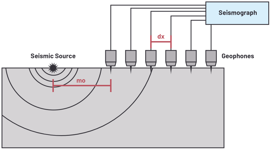用于地震學和能源勘探應用的低噪聲、低功耗DAQ解決方案