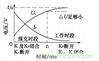 分析電機控制器為何要預充電電路及電路設計、失效 分析電機控制器為何要預充電電路及電路設計、失效
