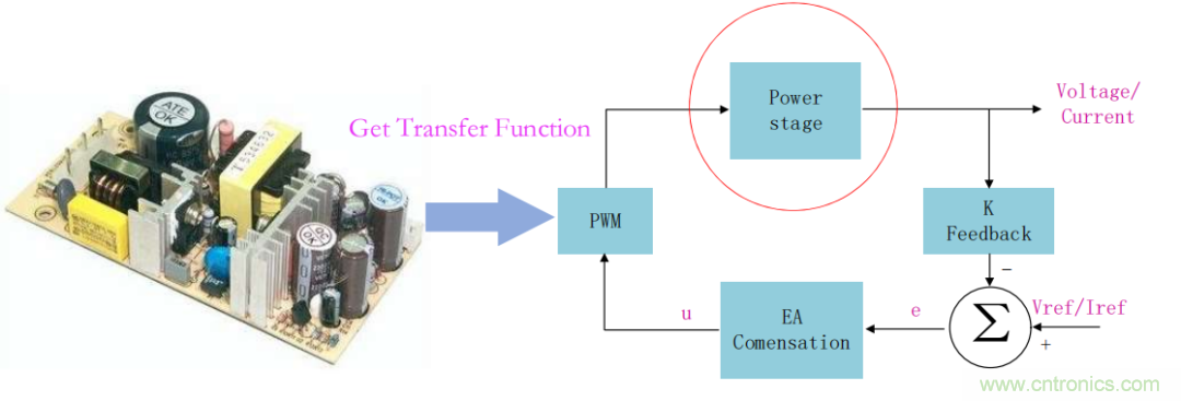 控制環(huán)路設(shè)計&mdash;&mdash;反激篇
