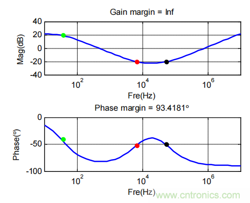 控制環(huán)路設(shè)計&mdash;&mdash;反激篇