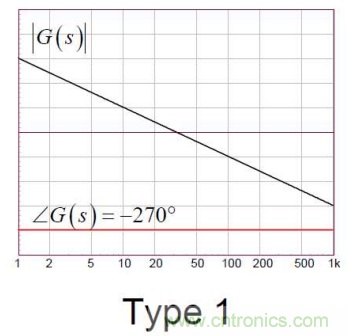 控制環(huán)路設(shè)計&mdash;&mdash;反激篇