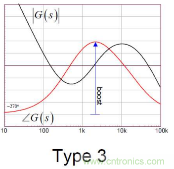 控制環(huán)路設(shè)計&mdash;&mdash;反激篇