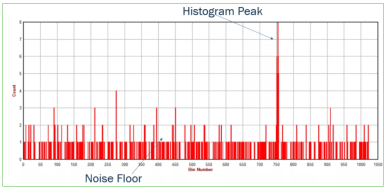 漲知識!激光雷達(LiDAR)工程要點
