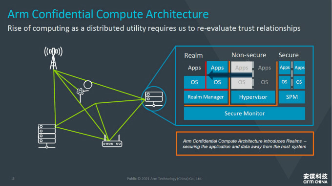 全面計算雄心！一文解構&ldquo;十年磨一劍&rdquo;的Armv9新架構