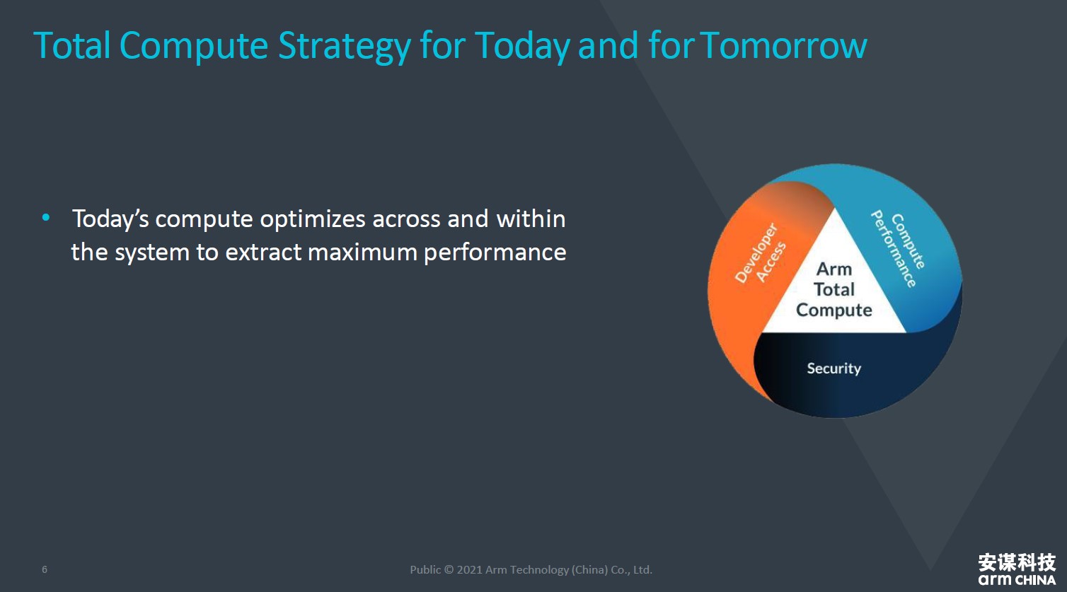 全面計算雄心！一文解構&ldquo;十年磨一劍&rdquo;的Armv9新架構