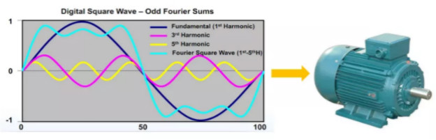 驅動未來，如何對電機運行異常做分析與定位？