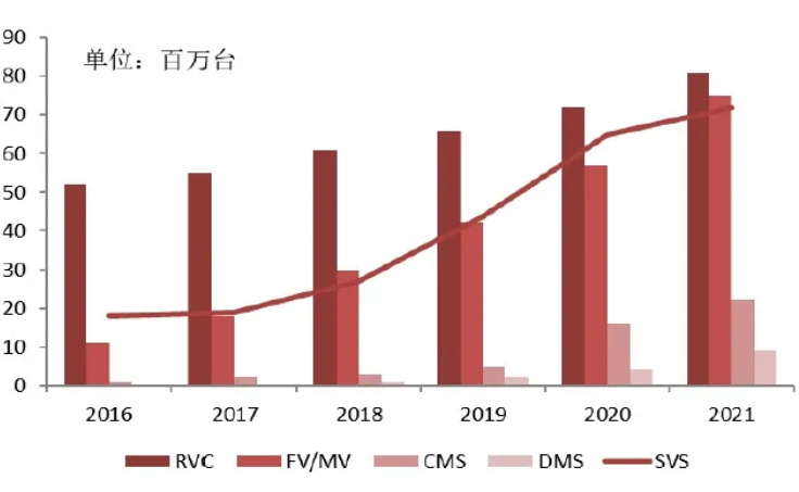 汽車、手機、安防之后,誰將成為CMOS圖像傳感器的第四“戰場”?