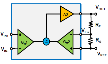 差分運放和儀表放大器應用科普貼&mdash;&mdash;模擬小信號前端處理探索