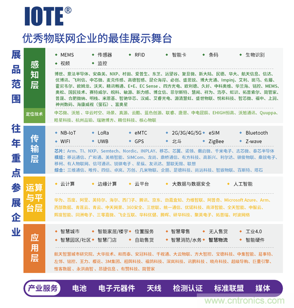 IOTE 2021第十六屆國際物聯網—深圳站 IOTE 2021第十六屆國際物聯網—深圳站