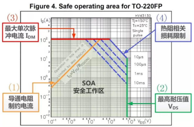板子上的MOSFET莫名炸機，多半是這個原因！