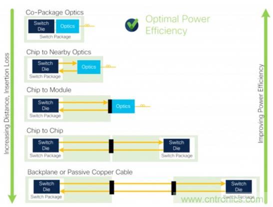 數(shù)字IC的高級封裝盤點與梳理 數(shù)字IC的高級封裝盤點與梳理