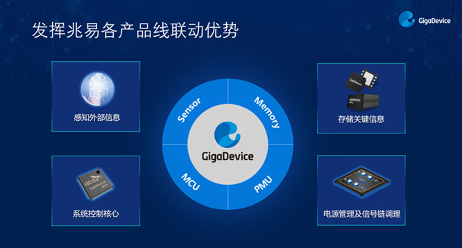GD32以廣泛布局推進(jìn)價值主張，為MCU生態(tài)加冕！