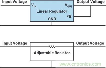 小型指南:如何輕松設計電源? 小型指南:如何輕松設計電源?