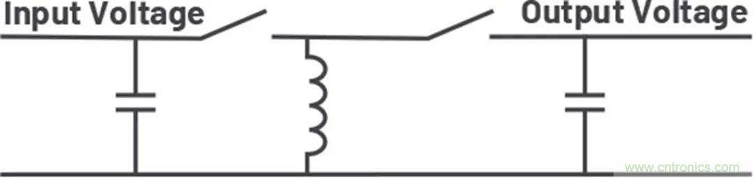 小型指南:如何輕松設計電源? 小型指南:如何輕松設計電源?