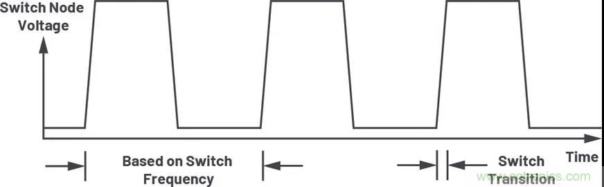 小型指南:如何輕松設計電源? 小型指南:如何輕松設計電源?