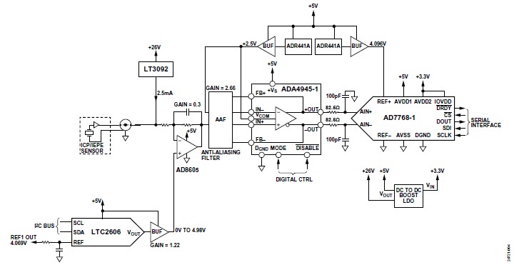 符合IEPE標(biāo)準(zhǔn)的CbM機器學(xué)習(xí)賦能平臺