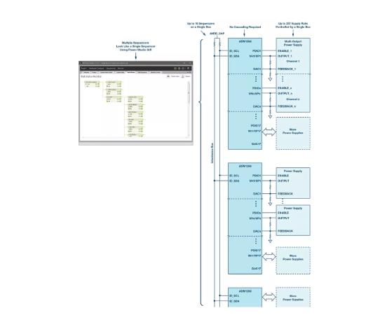 如何加快設(shè)計(jì)和調(diào)試速度？具有突破性、可擴(kuò)展、直觀易用的上電時(shí)序系統(tǒng)是關(guān)鍵！