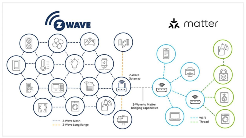 有關(guān)Matter的十個(gè)關(guān)鍵問(wèn)題，你知道正確的答案嗎？