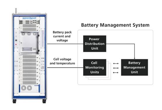 使用數字孿生實現電池管理系統 (BMS) 測試自動化 使用數字孿生實現電池管理系統 (BMS) 測試自動化