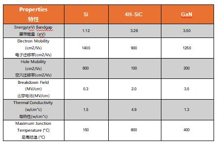 為什么碳化硅Cascode JFET 可以輕松實現硅到碳化硅的過渡? 為什么碳化硅Cascode JFET 可以輕松實現硅到碳化硅的過渡?