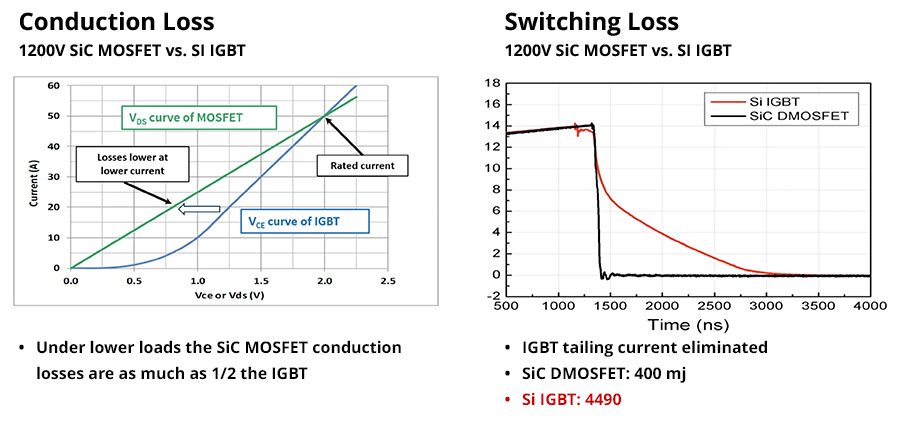 從硅到碳的跨越：EA10000電源技術路線對比與選型指南