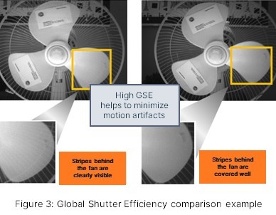 超越毫秒級響應！全局快門圖像傳感器如何驅動視覺系統效能躍升