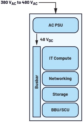 ADI推出面向±400V/800V的熱插拔保護與遙測方案