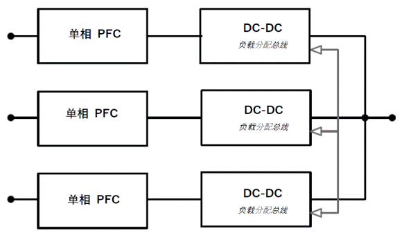 常見三相PFC結構的優缺點分析，一文get√