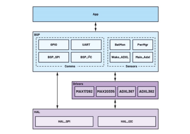 未來(lái)工廠：利用搭載人工智能的傳感器在邊緣做出決策——第2部分