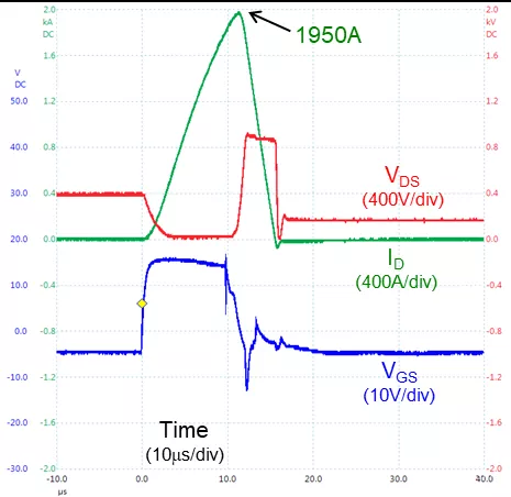 使用雙柵極配置的 SiC FET 進行電路保護 使用雙柵極配置的 SiC FET 進行電路保護