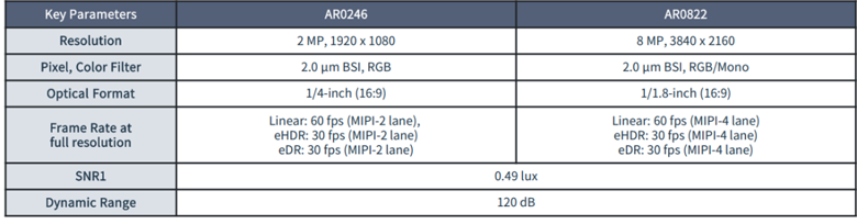 全局快門(mén) vs 量子點(diǎn)傳感：無(wú)人機(jī)圖像系統(tǒng)選型決勝指南