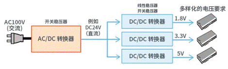 【干貨】帶你解鎖AC/DC、DC/DC轉(zhuǎn)換器 【干貨】帶你解鎖AC/DC、DC/DC轉(zhuǎn)換器