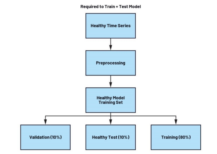 未來(lái)工廠：利用搭載人工智能的傳感器在邊緣做出決策——第2部分