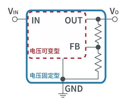 【干貨】帶你解鎖AC/DC、DC/DC轉(zhuǎn)換器 【干貨】帶你解鎖AC/DC、DC/DC轉(zhuǎn)換器