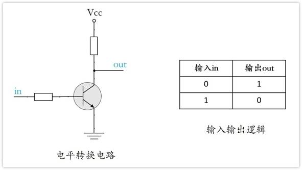 常用的三極管電路設(shè)計(jì):電阻到底是怎么選的? 常用的三極管電路設(shè)計(jì):電阻到底是怎么選的?