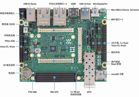 通信 | 歐洲數字信號干擾器項目 通信 | 歐洲數字信號干擾器項目