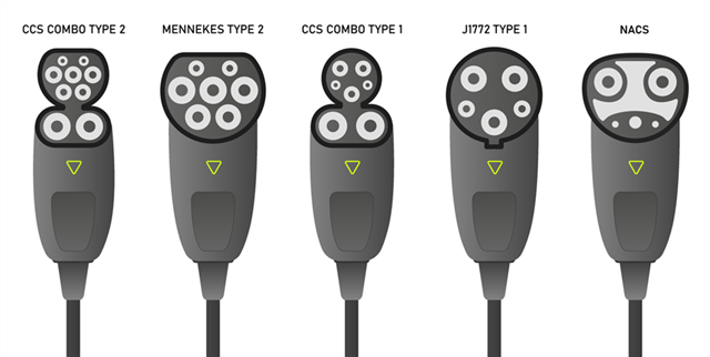 在不斷發展的電動汽車充電市場中，為什么提升互操作性非常重要