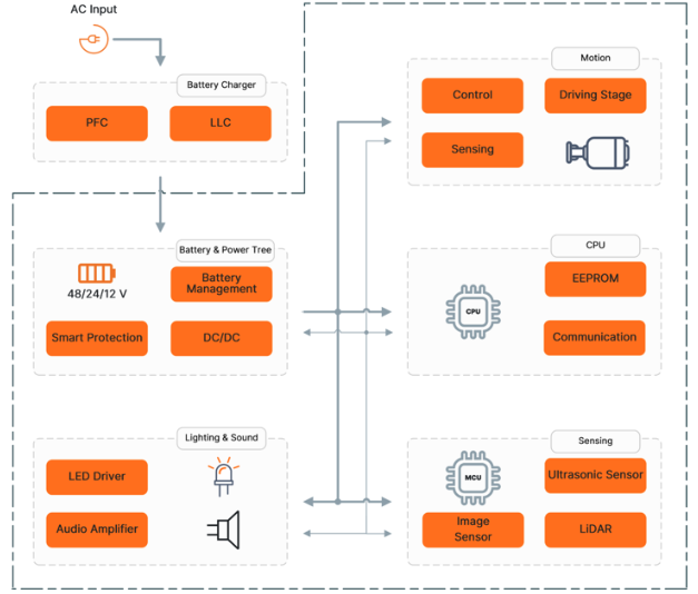 工廠走廊的"AI保鏢":多模態(tài)感知如何終結(jié)AMR碰撞危機 工廠走廊的"AI保鏢":多模態(tài)感知如何終結(jié)AMR碰撞危機