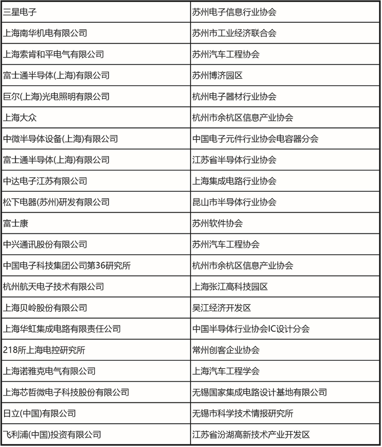 十一月上海見！106屆中國電子展預登記開啟，共探產(chǎn)業(yè)新機遇