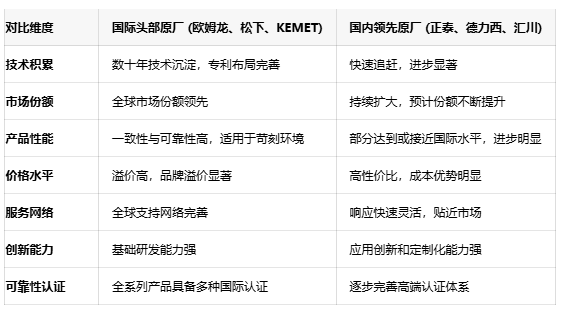 不再糾結(jié)選型!五大關(guān)鍵參數(shù)鎖定最佳信號(hào)繼電器 不再糾結(jié)選型!五大關(guān)鍵參數(shù)鎖定最佳信號(hào)繼電器