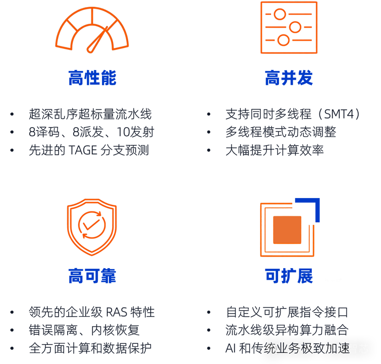 全球首發(fā)！靈睿智芯P100內(nèi)核將RISC-V帶入高性能服務(wù)器主戰(zhàn)場