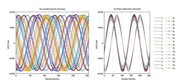 改進(jìn)寬帶多通道系統(tǒng)，集成強化型DSP幫您搞掂~