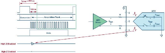 這個(gè)ADC系列可簡化驅(qū)動(dòng)并拓寬ADC驅(qū)動(dòng)器選擇范圍！