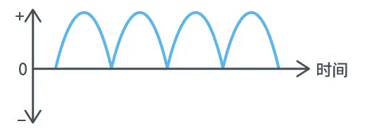 【干貨】帶你解鎖AC/DC、DC/DC轉(zhuǎn)換器 【干貨】帶你解鎖AC/DC、DC/DC轉(zhuǎn)換器