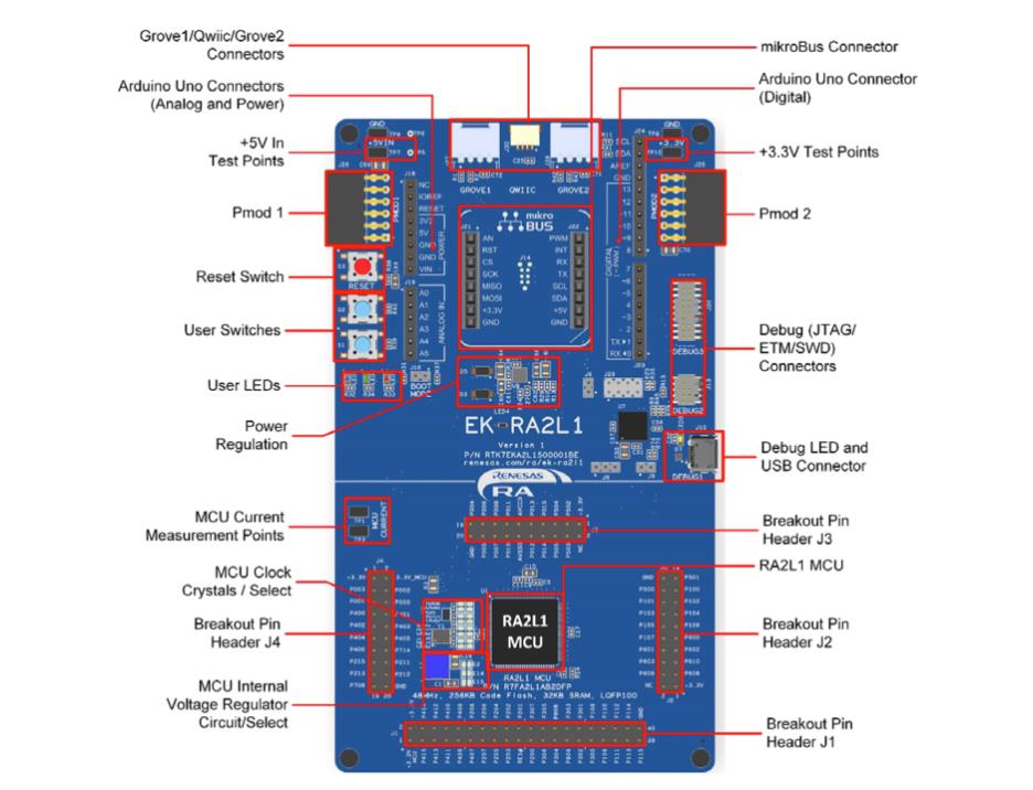 物聯(lián)網(wǎng)原型開發(fā)，如何能夠“快”起來？