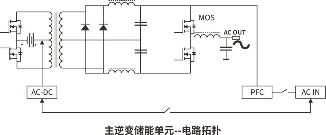 RS瑞森半導(dǎo)體MOS管在便攜式儲(chǔ)能電源上的應(yīng)用 RS瑞森半導(dǎo)體MOS管在便攜式儲(chǔ)能電源上的應(yīng)用
