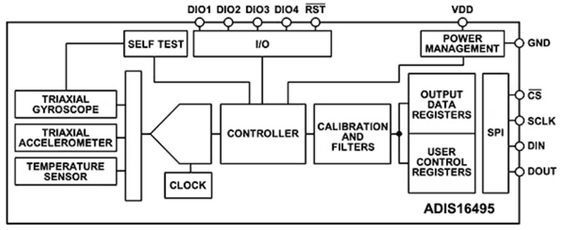 如何利用精密部件經濟高效地實現可靠的飛機導航系統