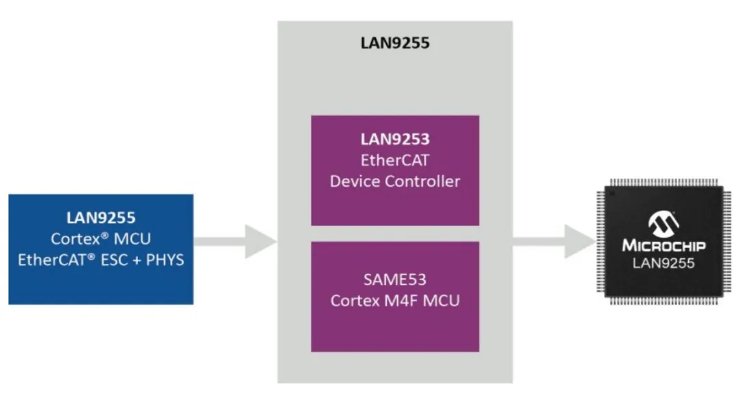 實(shí)現(xiàn)智能工廠：不可或缺的工業(yè)以太網(wǎng)技術(shù)，你了解多少？