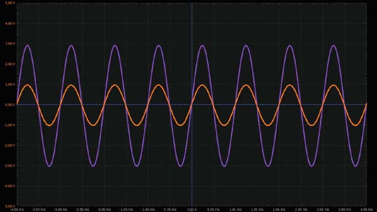 學子專區(qū)論壇 - ADALM2000實驗：可變增益放大器