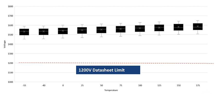 從硅到碳的跨越：EA10000電源技術路線對比與選型指南